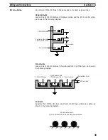 Предварительный просмотр 52 страницы Sysmac CPM1A-20CAR-A Operation Manual