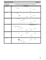 Предварительный просмотр 56 страницы Sysmac CPM1A-20CAR-A Operation Manual