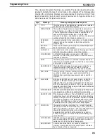 Предварительный просмотр 109 страницы Sysmac CPM1A-20CAR-A Operation Manual