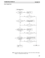 Предварительный просмотр 111 страницы Sysmac CPM1A-20CAR-A Operation Manual