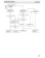 Предварительный просмотр 115 страницы Sysmac CPM1A-20CAR-A Operation Manual