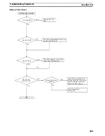 Предварительный просмотр 117 страницы Sysmac CPM1A-20CAR-A Operation Manual