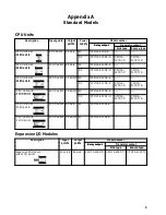 Предварительный просмотр 120 страницы Sysmac CPM1A-20CAR-A Operation Manual