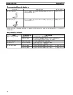 Предварительный просмотр 121 страницы Sysmac CPM1A-20CAR-A Operation Manual