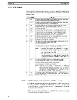 Preview for 21 page of Sysmac CQM1 Operation Manual