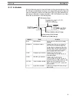 Preview for 22 page of Sysmac CQM1 Operation Manual