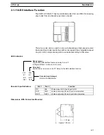 Preview for 30 page of Sysmac CQM1 Operation Manual