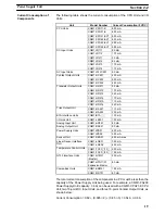 Preview for 32 page of Sysmac CQM1 Operation Manual