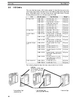 Preview for 33 page of Sysmac CQM1 Operation Manual