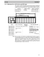 Preview for 34 page of Sysmac CQM1 Operation Manual