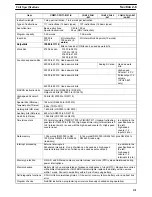 Preview for 54 page of Sysmac CQM1 Operation Manual