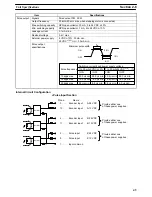 Preview for 56 page of Sysmac CQM1 Operation Manual