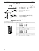 Preview for 57 page of Sysmac CQM1 Operation Manual