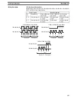 Preview for 58 page of Sysmac CQM1 Operation Manual