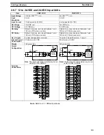 Preview for 68 page of Sysmac CQM1 Operation Manual