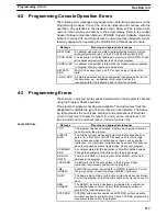 Preview for 125 page of Sysmac CQM1 Operation Manual