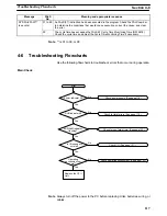 Preview for 129 page of Sysmac CQM1 Operation Manual