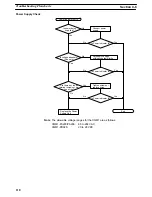 Preview for 130 page of Sysmac CQM1 Operation Manual