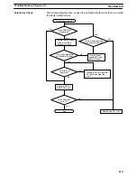 Preview for 131 page of Sysmac CQM1 Operation Manual