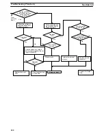 Preview for 134 page of Sysmac CQM1 Operation Manual