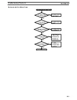 Preview for 135 page of Sysmac CQM1 Operation Manual