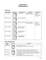 Preview for 136 page of Sysmac CQM1 Operation Manual