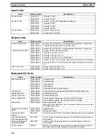 Preview for 137 page of Sysmac CQM1 Operation Manual