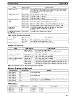 Preview for 138 page of Sysmac CQM1 Operation Manual