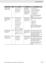 Preview for 27 page of Sysmac OMRON NA Series User Manual