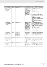 Preview for 31 page of Sysmac OMRON NA Series User Manual