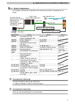 Preview for 9 page of Sysmac Omron NX Series Manual