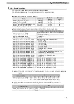 Preview for 13 page of Sysmac Omron NX Series Manual