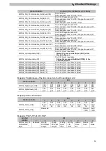 Preview for 15 page of Sysmac Omron NX Series Manual