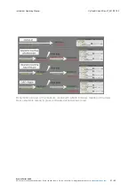 Preview for 21 page of SYSMEX CyFlow Cube 8 Operating Manual