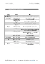 Preview for 34 page of SYSMEX CyFlow Cube 8 Operating Manual