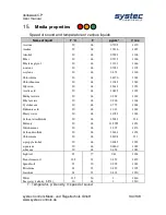 Preview for 134 page of Systec deltawaveC-P User Manual