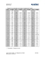 Preview for 135 page of Systec deltawaveC-P User Manual