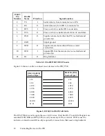 Предварительный просмотр 10 страницы Systech Corporation IPG-7700 Series Hardware Manual