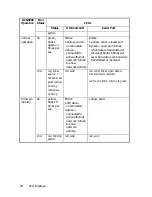 Preview for 26 page of Systech Corporation RCS/3000 Hardware Manual