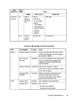 Preview for 39 page of Systech Corporation RCS/5000 Hardware Manual