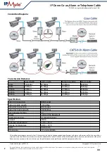 Предварительный просмотр 2 страницы System Q IP-Mule IP-TX101 Quick Start Manual