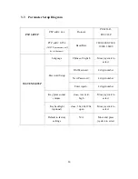 Preview for 10 page of System Q PTZ705 Instruction Manual