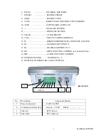 Предварительный просмотр 6 страницы System Q PTZ725 Installation And Operation Manual