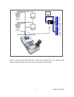 Предварительный просмотр 15 страницы System Q PTZ725 Installation And Operation Manual