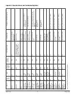 Preview for 13 page of System Sensor BEAM200A Installation And Maintenance Instructions Manual