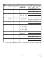 Предварительный просмотр 7 страницы System Sensor DUCTSD240 Installation And Maintenance Instructions Manual