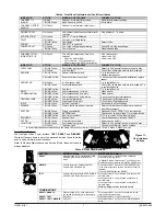 Preview for 7 page of System Sensor FAAST FL0111E-HS Quick Installation Manual