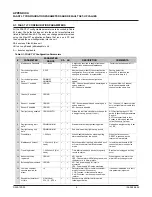 Preview for 6 page of System Sensor FAAST LT Control Manual