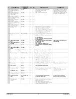 Preview for 8 page of System Sensor FAAST LT Control Manual