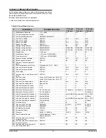 Preview for 10 page of System Sensor FAAST LT Control Manual